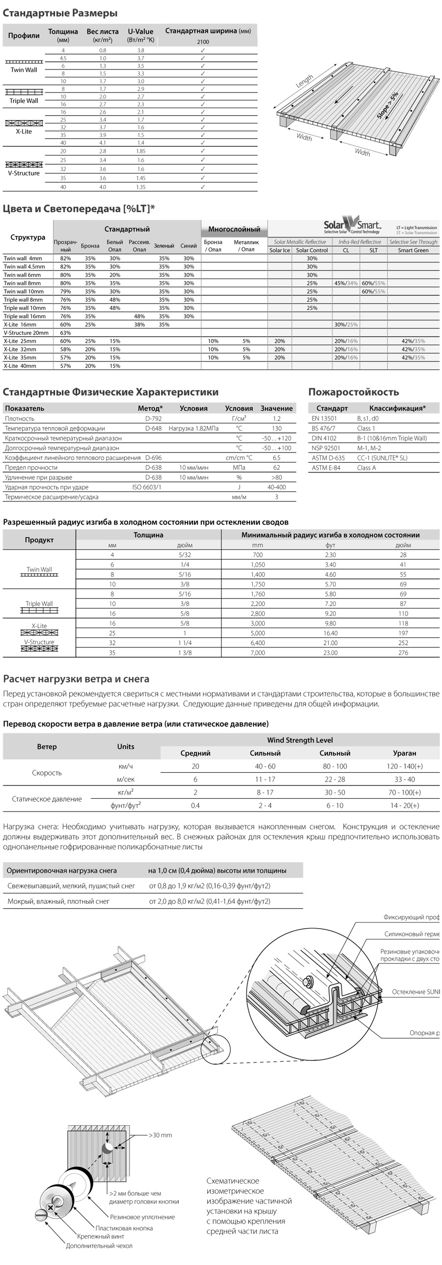 kharakteristiki-sotovogo-polikarbonata-amiranxxi-com-ua